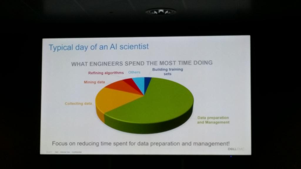 Antonio_Garzon's tweet photo. #avtexpo @DellEMC cofee breaks missing in the daily tasks of an #AI #scientist :o https://t.co/JGULcoQTFT