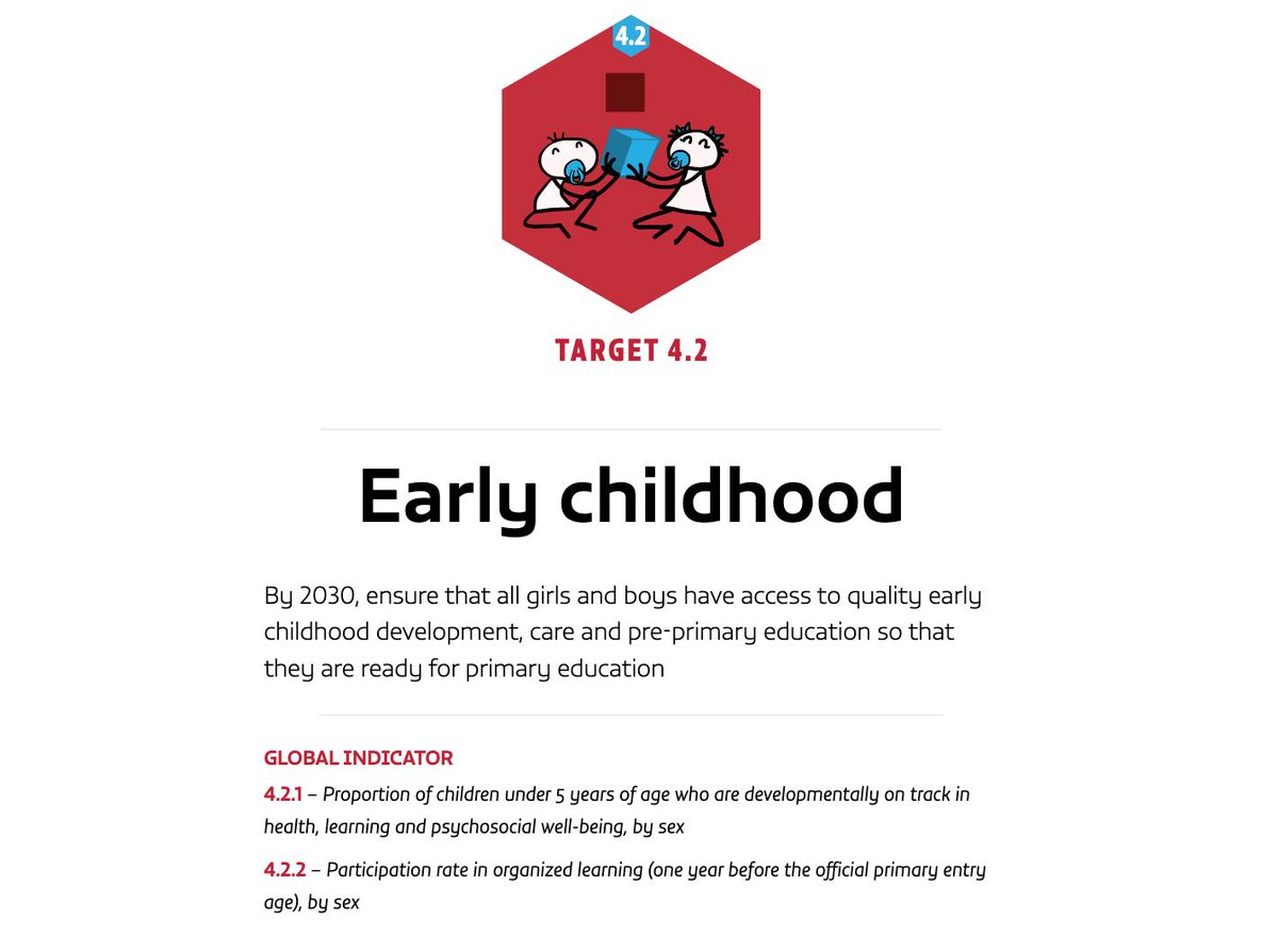 rogerfedererfdn's tweet photo. Being ready for school is so important. Early Childhood Education should not be neglected as it opens the doors for children's future. 387 million or 56% of children of primary school age did not reach the minimum proficiency level in #reading https://t.co/ve4Idb6nmS #education https://t.co/jJrQAM0nnM
