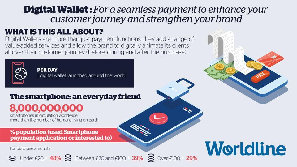 One #Digital #Wallet is launched per day around the world. How do you find the right one for your #business? Let's understand the different types of #DigitalWallet on the market &amp; find the right one for you! View our #infographic for more info. okt.to/nJ57cq