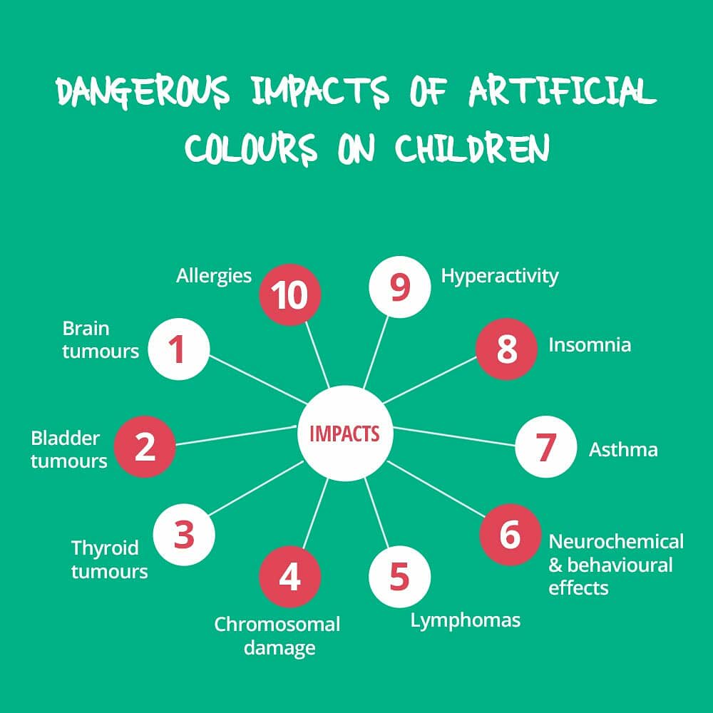 Blue Food Coloring Dangers Bulk Buy