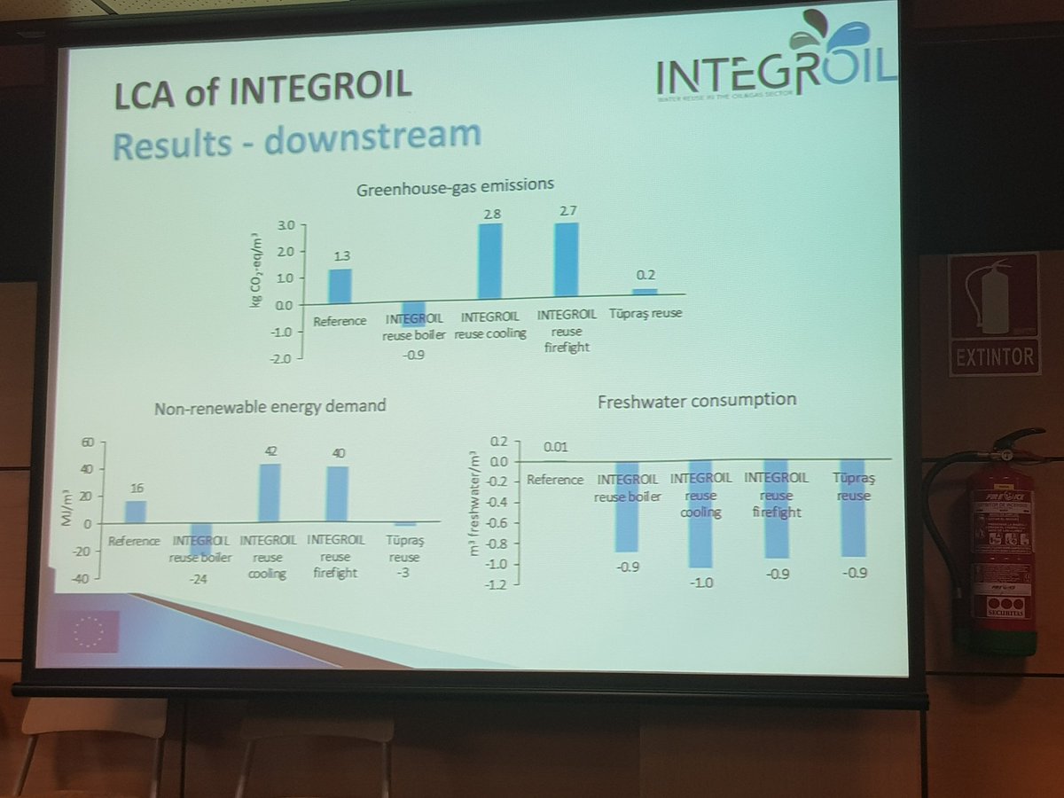 aguedaGdD's tweet photo. Muy interesante la evaluación del ciclo de vida de #INTEGROIL que explica @20LCA. https://t.co/ze8TX5Te3Q