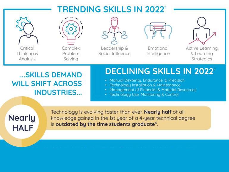 FundShape's tweet photo. #InfographicTuesday
In this infographic are described some of the work skills you better have to keep and have success in your job. 
#infographic #job #work #skills #Infographics #Graphics https://t.co/zk8ElHg6Ik
