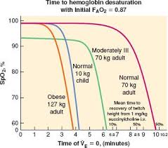 NaveenEipe's tweet image. Looks like a #MObesity #DifficultAirway setup?
The 7P's of #MODA, but #TheGreatest of these is #Position!
@AirwayMxAcademy