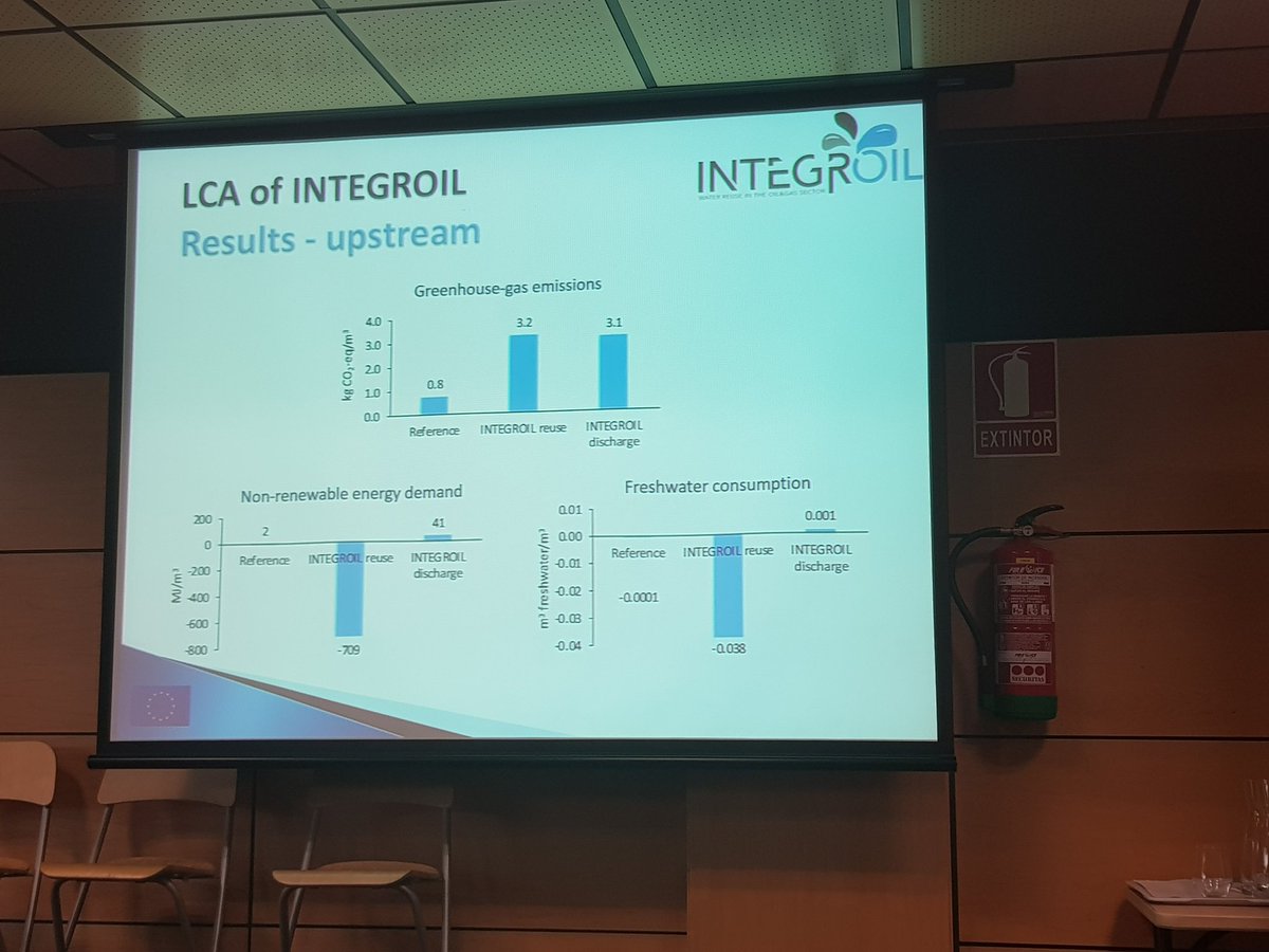 aguedaGdD's tweet photo. Muy interesante la evaluación del ciclo de vida de #INTEGROIL que explica @20LCA. https://t.co/ze8TX5Te3Q