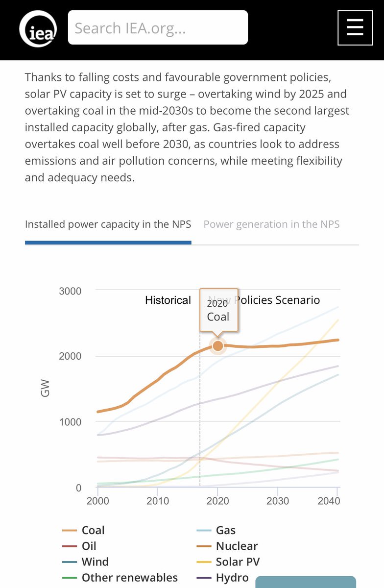 Leon_Vandenberg's tweet photo. WorldEnergy @IEA Report - Electricity #SolarEnergy booms π₯#Coal basically flatlines 2020 @Solara_io provides Solar Analytics #IoT #SensorProofs of SolarPV Generation #ProofofOrigin #ProofofProduction per solar panel #BigData #ML @hut34project #AI
#RenewableEnergy @energywebx https://t.co/lOtNQcnfLO