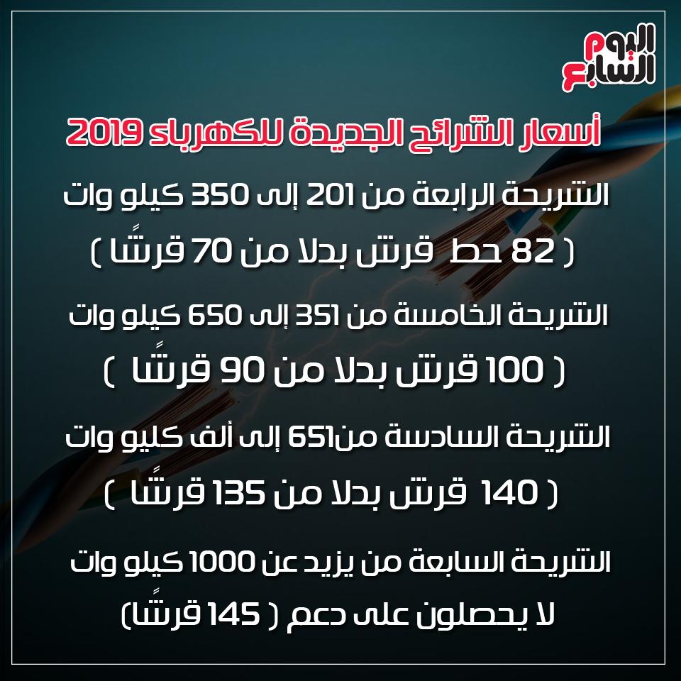 youm7's tweet photo. تعرف على أسعار الشرائح الجديدة لاستهلاك #الكهرباء 2019 https://t.co/jzHksDQZ9F
