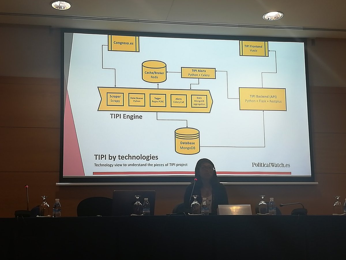 RaquelIbarA's tweet photo. Political Watch en I Congreso de Big Data y Matemáticas. #ASEPUMA https://t.co/CClmLmV1XR