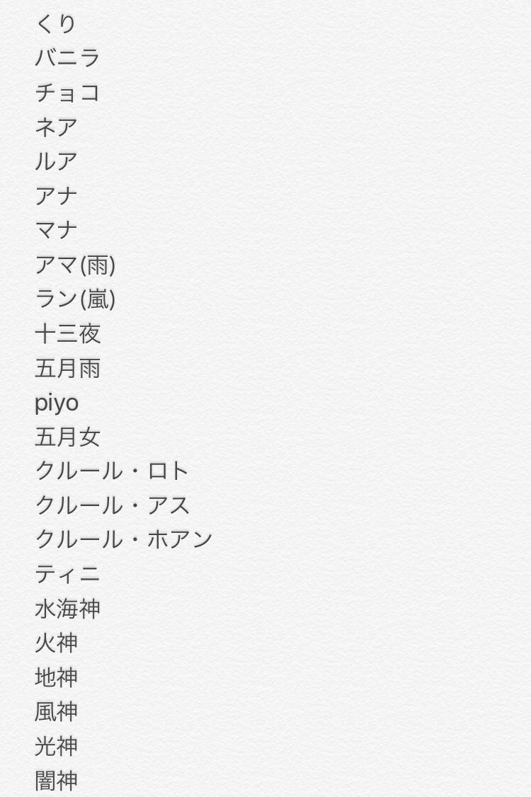 創作キャラの名前だけ晒してリプが来た子を紹介する Twitter Sogning Twitter