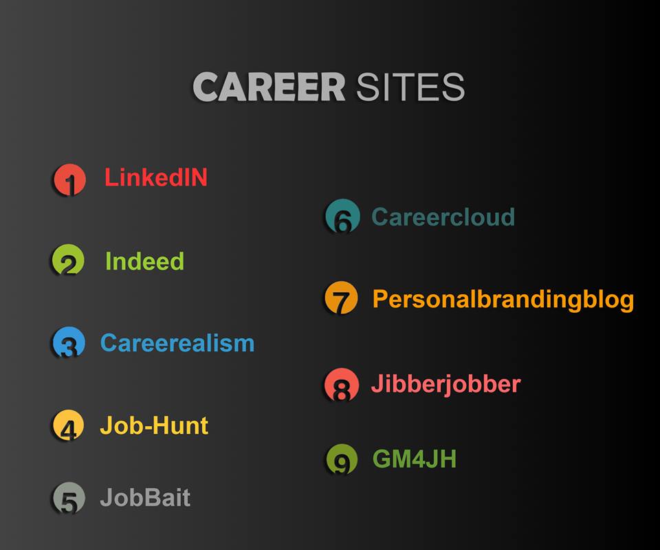 Causeway00's tweet photo. A question we quite often get asked is: "Which website provides the best career options?"

Apart from LinkedIn, here are 8 more career sites that might come in handy when looking for your next job! 😎

#Careers #CareerSites #CausewayConnect https://t.co/xAY6Ps9c3i