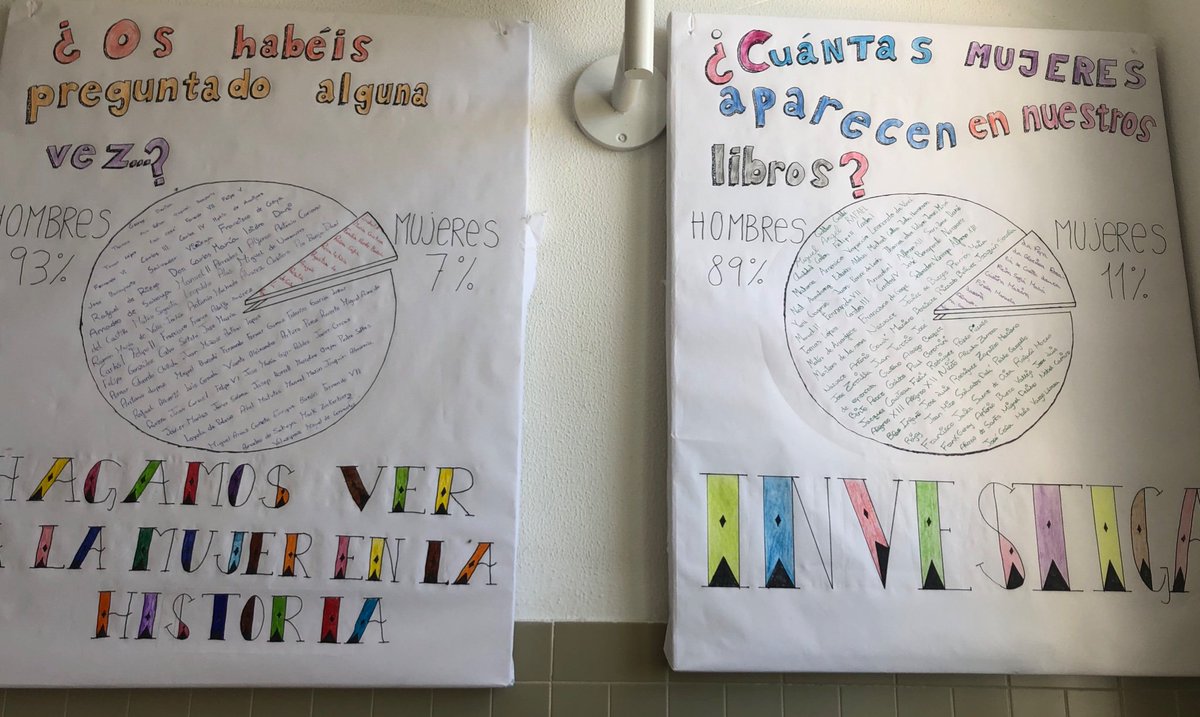 Estudio sobre la presencia de las mujeres en los libros de textos del CEIP Ángel Ruiz Enciso de Medina. #Igualdad
