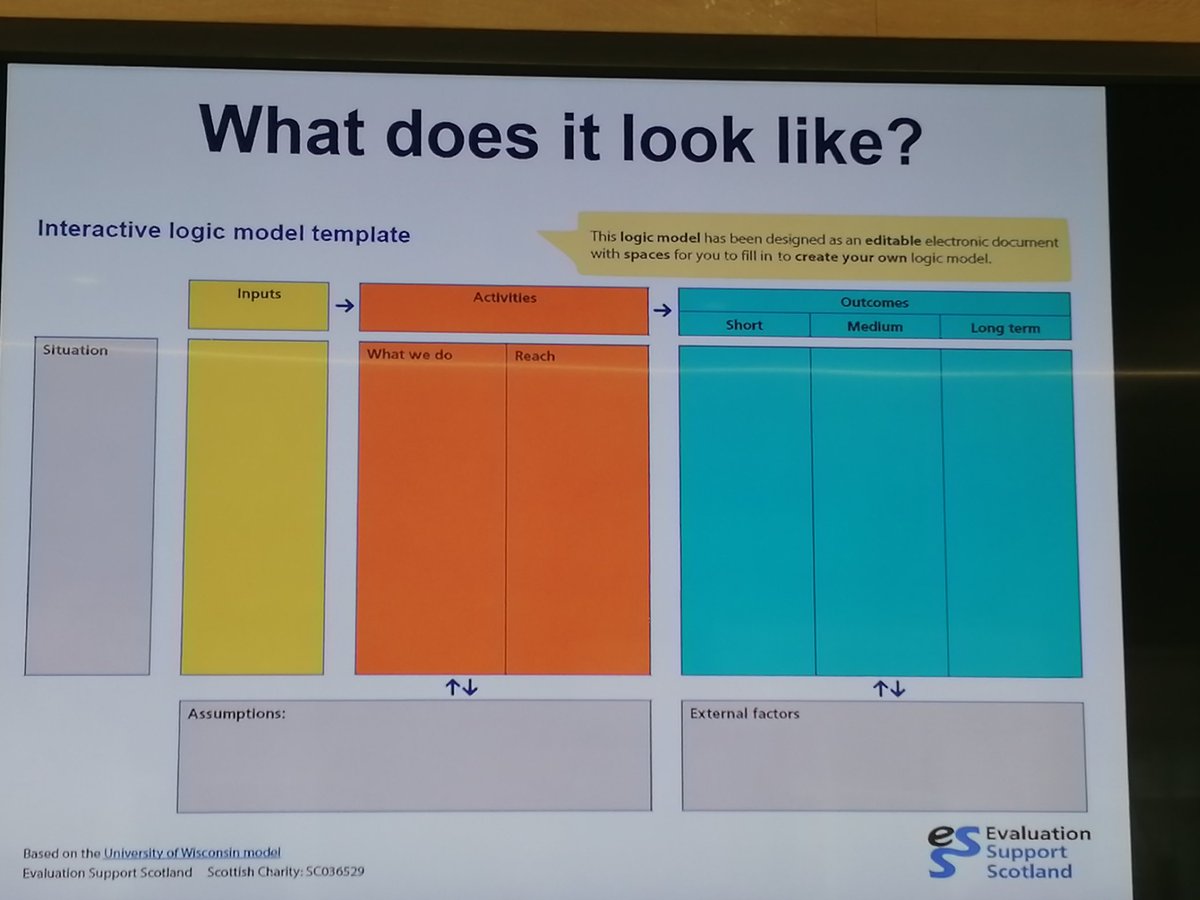 MaryDavieMW's tweet photo. A convert to logic models @DeeJayMax_007
#ScIL18 https://t.co/fBaMpV5lx1