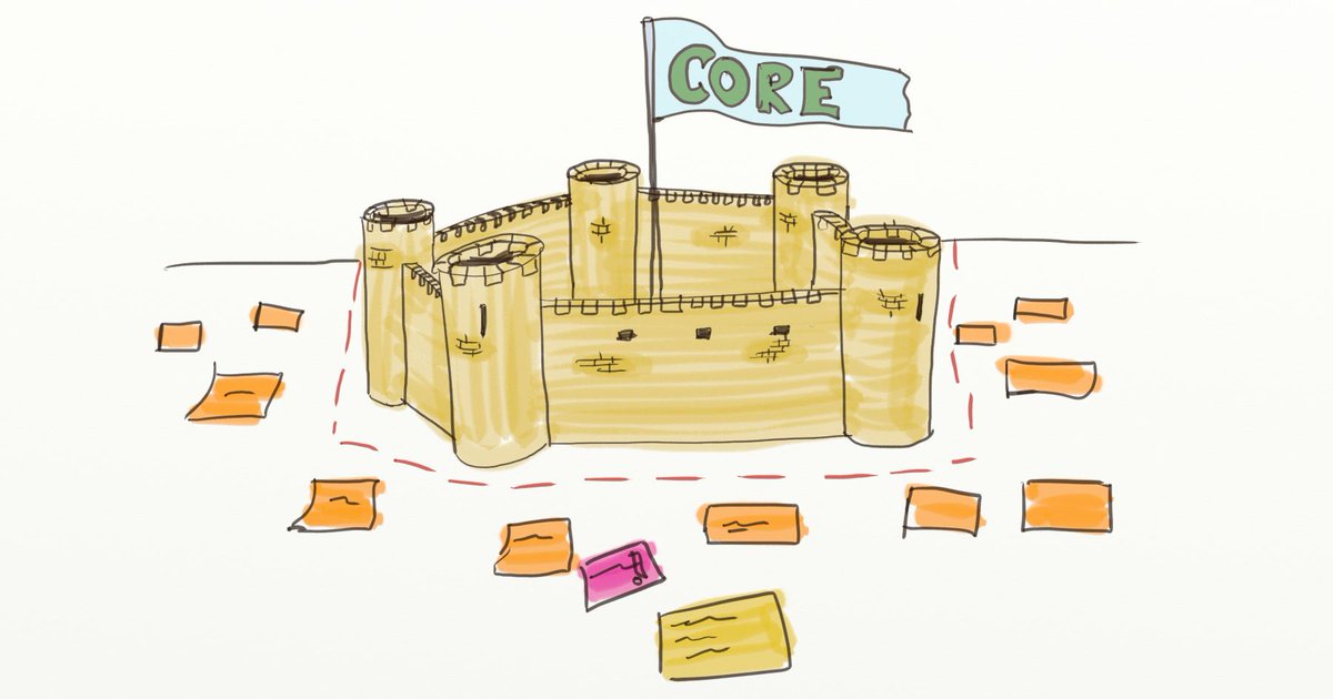 pbourgau's tweet photo. Focusing on #coredomain is the key to long term profitable and #sustainablepace. "Focus on the Core with #EventStorming and #DDD Domain Relationships" https://t.co/YI1wGhuGm0 https://t.co/anlhX7B0t3