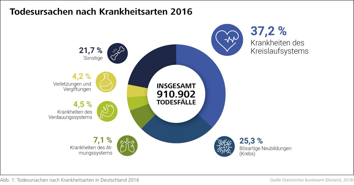 Größte Online-Dating-Community