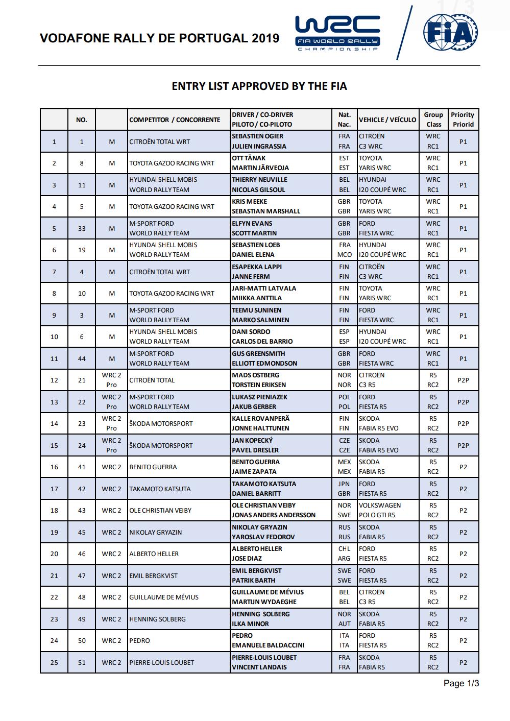 World Rally Championship: Temporada 2019 - Página 23 D7FlreCXsAEEvNf