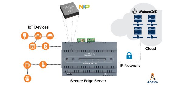 EPDTNEWS's tweet photo. #news @AdestoTech, @IBMIoT & @NXP deliver robust end-to-end #security for #industrial #IoT | #IIoT #smartserver #smartbuilding #buildingcontrol #industrialautomation #cloudanalytics #EdgeComputing #Industry40 cc. @IBM #watsonIoT #IoTExchange | https://t.co/penz4JYWd3 https://t.co/yogkDHVGgR