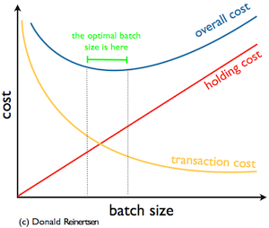 buy understanding wmi