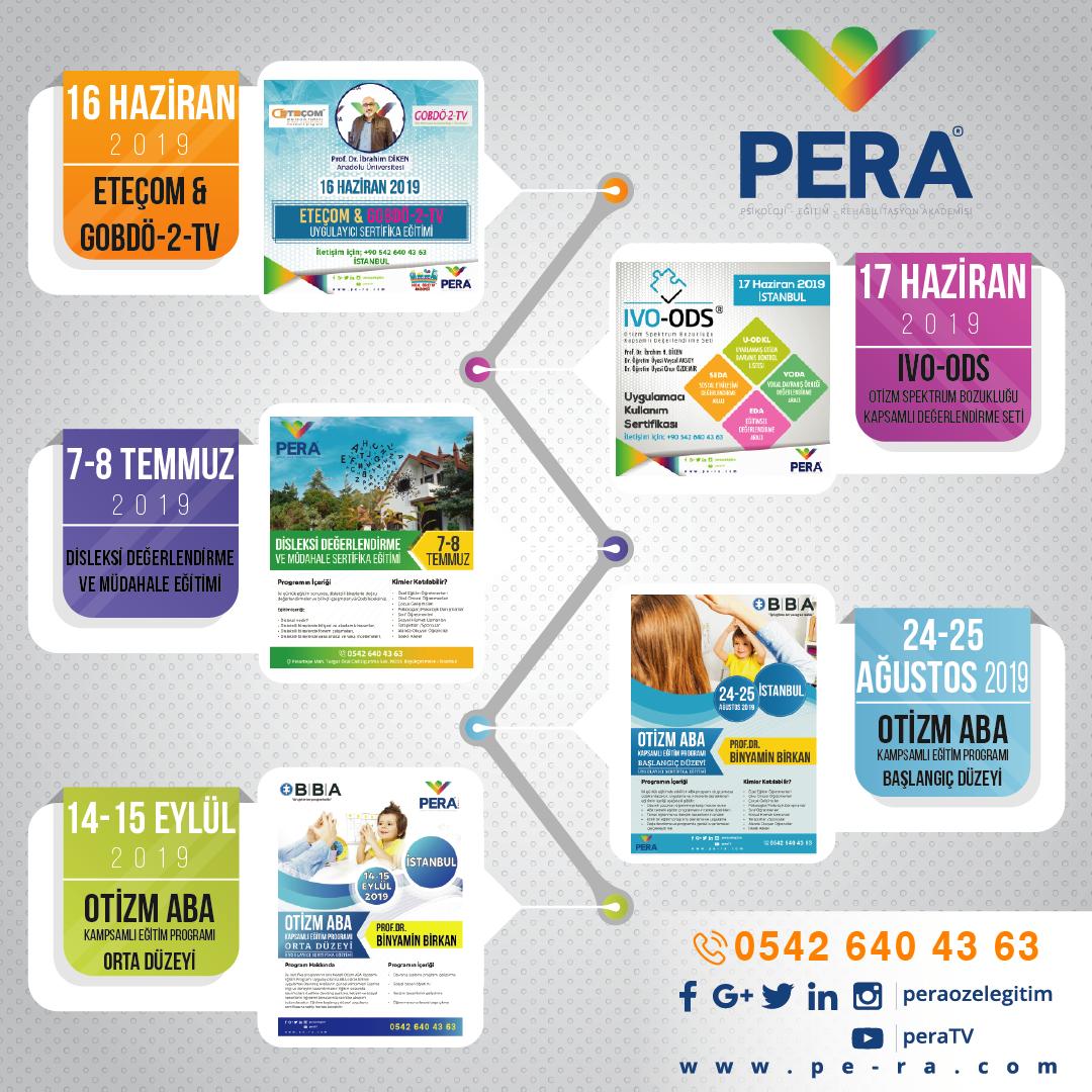 PERA Akademi Sürekli Eğitim Merkezi EĞİTİM TAKVİMİ