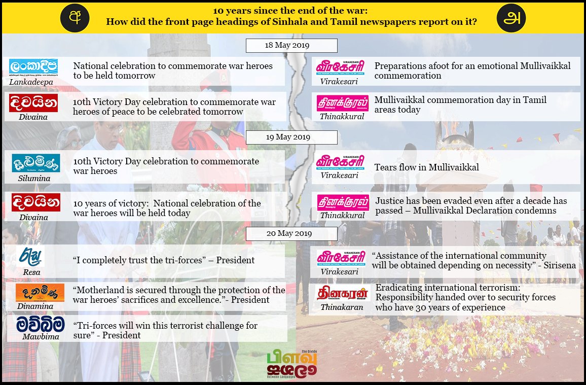 Ten years since the end of the war: How did the front page headings of #SinhalaPress and #TamilPress report on it? Find out: bit.ly/2VQ8n6Y #May18sl #May18 #SriLanka #lka
