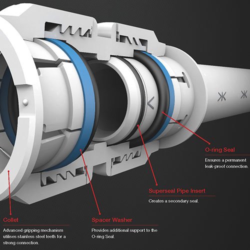 JGSpeedfit's tweet photo. Want to have a more intricate look at why our fittings are so special? π Look here: https://t.co/xfjJEN3CgQ #JGSpeedfit #SpeedfitTech #Technology https://t.co/DydzXYtlhj