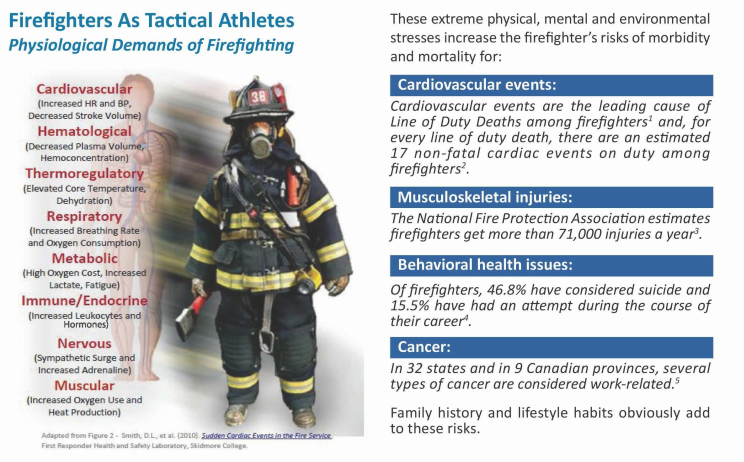 IAFCHazmatFC's tweet photo. This free #Healthcare Provider’s Guide produced by @IAFC_SHS through @FSTAR_Research improves #firefighter physicals, as it informs #physicians about the physiological demands of #firefighting &amp; the resulting health risks #firefighters are most prone to. https://t.co/aWRwdWhkSv https://t.co/xtYhS7NTr3