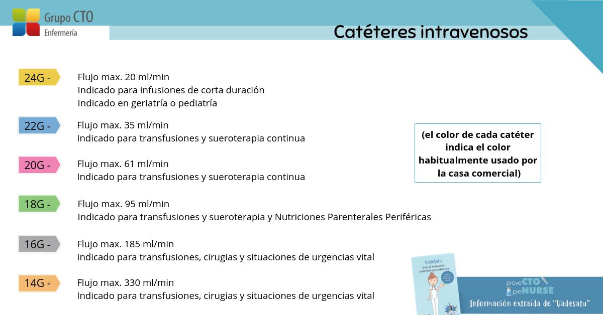 CTOEnfermeriaES's tweet photo. Esta semana en #MartesdePrenNurse os hemos preparado un esquema animado sobre el reflejo fotomotor que ya está disponible. 👌

La semana pasada os deamos este esquema de Catéteres intravenosos extraído del #VadeSatu. ✊

Registro gratis. ⬇

https://t.co/1lSHGqsnIX https://t.co/egOT5nxWCZ