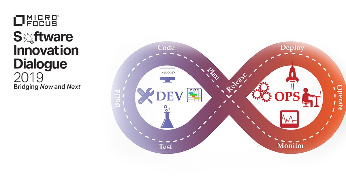 Unleash the power of DevOps across your hybrid IT landscape and Operate with agility #MicroFocus Software Innovation Dialogue 2019.  Learn more at sid2019.com/sid/ #MFSID2019    bit.ly/2X2ZWlD #MyCompany