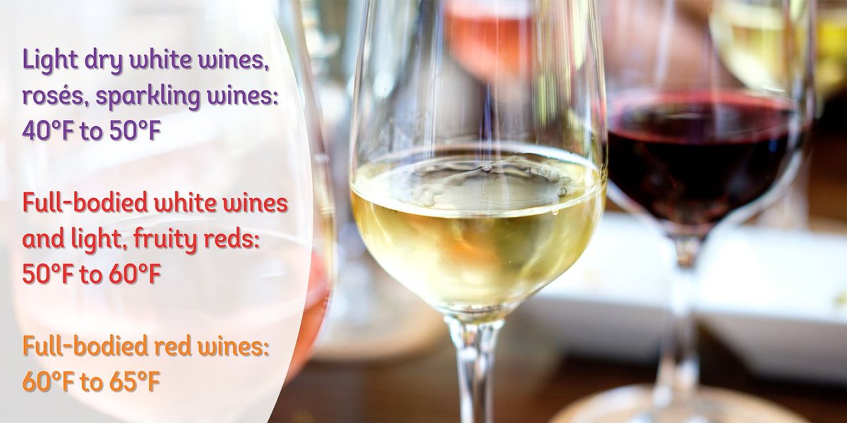 Drink your wine the right way with this easy-to-follow guide to serving temps. 🍷 #NationalWineDay