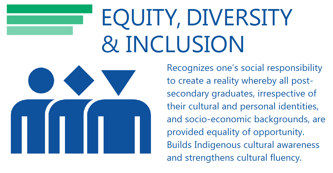 followCACEE's tweet photo. #CompetencyChallenge Round 4 – Equity, Diversity & Inclusion. How does this competency show up in your day-to-day working with with #PSE Talent? Share your resources and inspiration for a chance to win a $100 Chapter’s Gift Card! Stay tuned for more ways to win! #CACEE2019 https://t.co/3Z9t7cI42y
