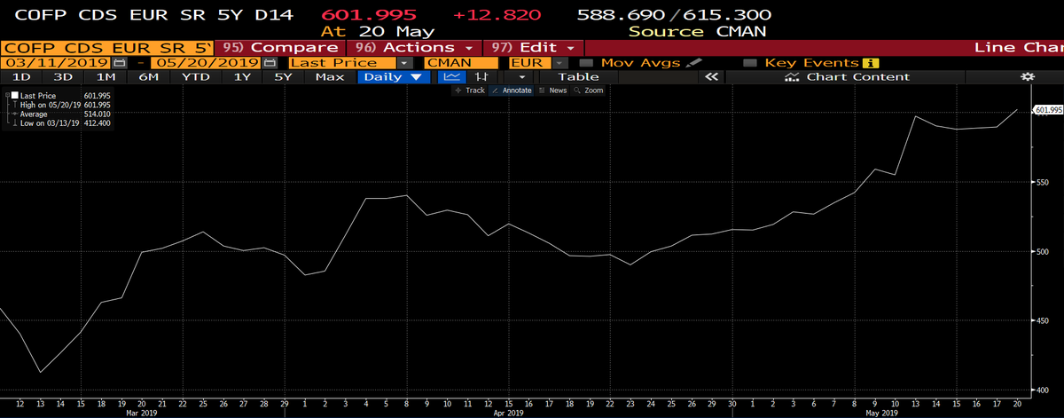Casino Rallye Debt Casino Rallye Debt
