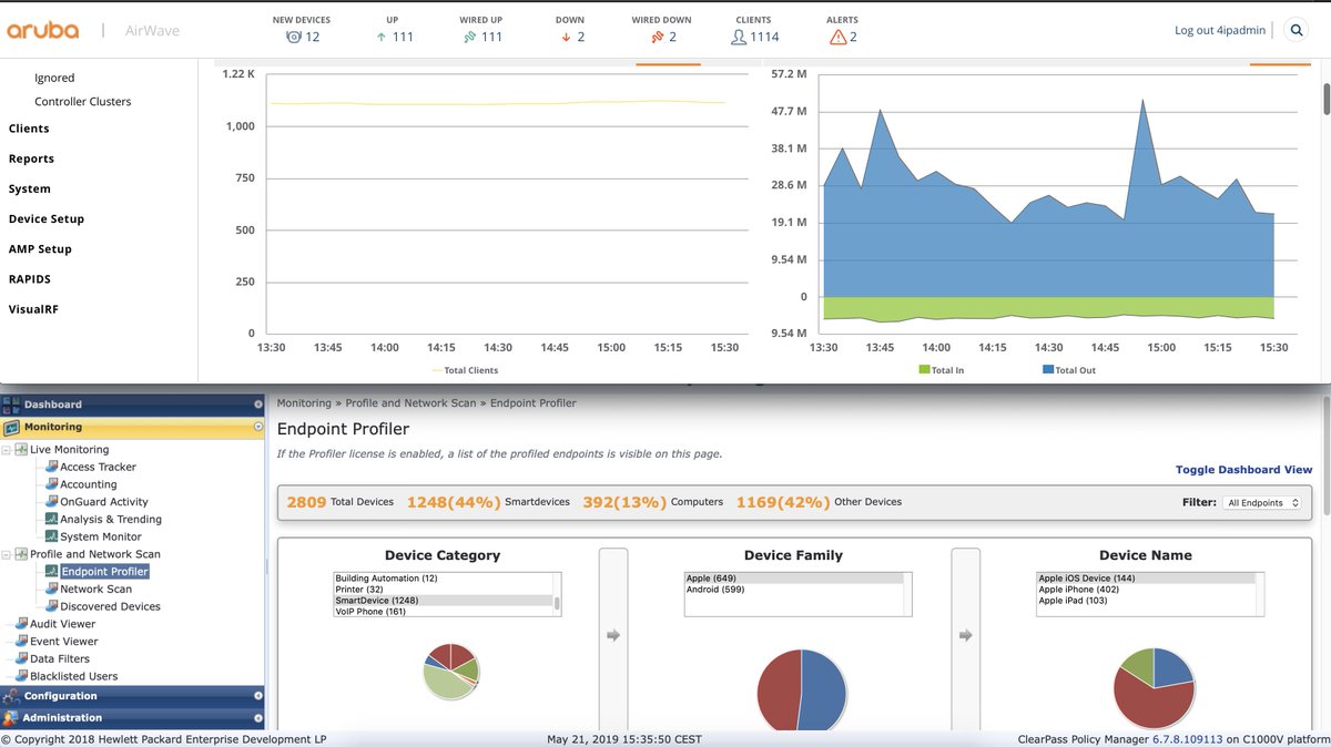 rene_booches's tweet photo. Network administration made easy!! Managing over 110 switches and more than 1110 authenticated wired clients via downloadable user-roles with two consoles!! #HappyCustomer #DynamicSegmentation #DynamicVLANs #CentralManagement #werkenbij4ip @4ipsolutions @ArubaEMEA @ArubaNetworks https://t.co/I6gEAaihNb