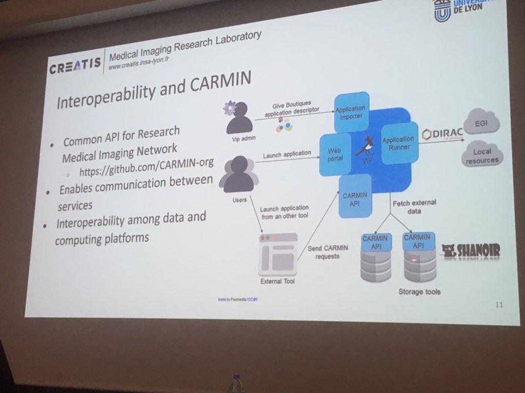 cmaumet's tweet photo. Let’s dream that we can create a platform of platforms! Sorina Pop presenting CARMIN a common API across computing platforms #geant19 https://t.co/niduij7vkj