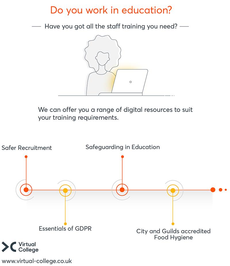 VCsafeguarding's tweet photo. Do you work in education? Have you got all the staff training you need? 

Take a look at some of the digital resources we offer to help you on your way to progress in your career. Get in touch here > https://t.co/BE1wLJtdQQ  

#VirtualCollege #Elearning #Safeguarding #training https://t.co/6rXLyfp2Fm