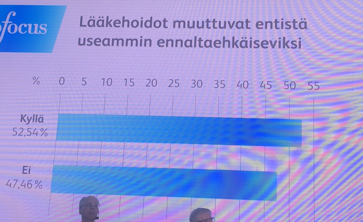 senatorantti's tweet photo. Kultainen kysymys: jos uskomme nyt näin... ja ottamatta sen enemmän kantaa suuntaan tai toiseensa, mutta hypoteettisesti: ”entä jos ennaltaehkäisevä olisikin 80%?” -> miten muuttuisivat pelurit, pelinsäännöt ja parhaat käytännöt? Fundamenttaalisesti #pfocus2019 https://t.co/dew4wTTl50