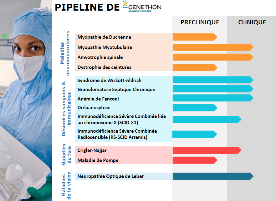 AFM-Téléthon PRESSE tweet media