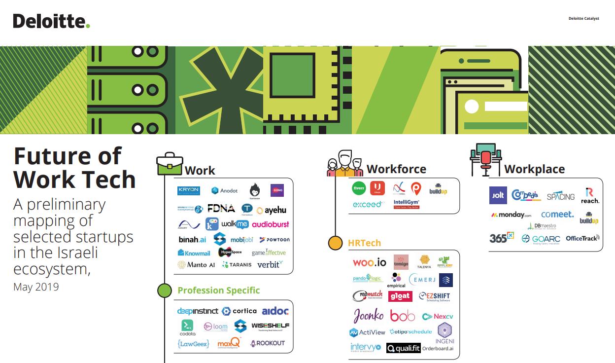 Papaya Global on Twitter "Papaya Global is part of the “worldclass