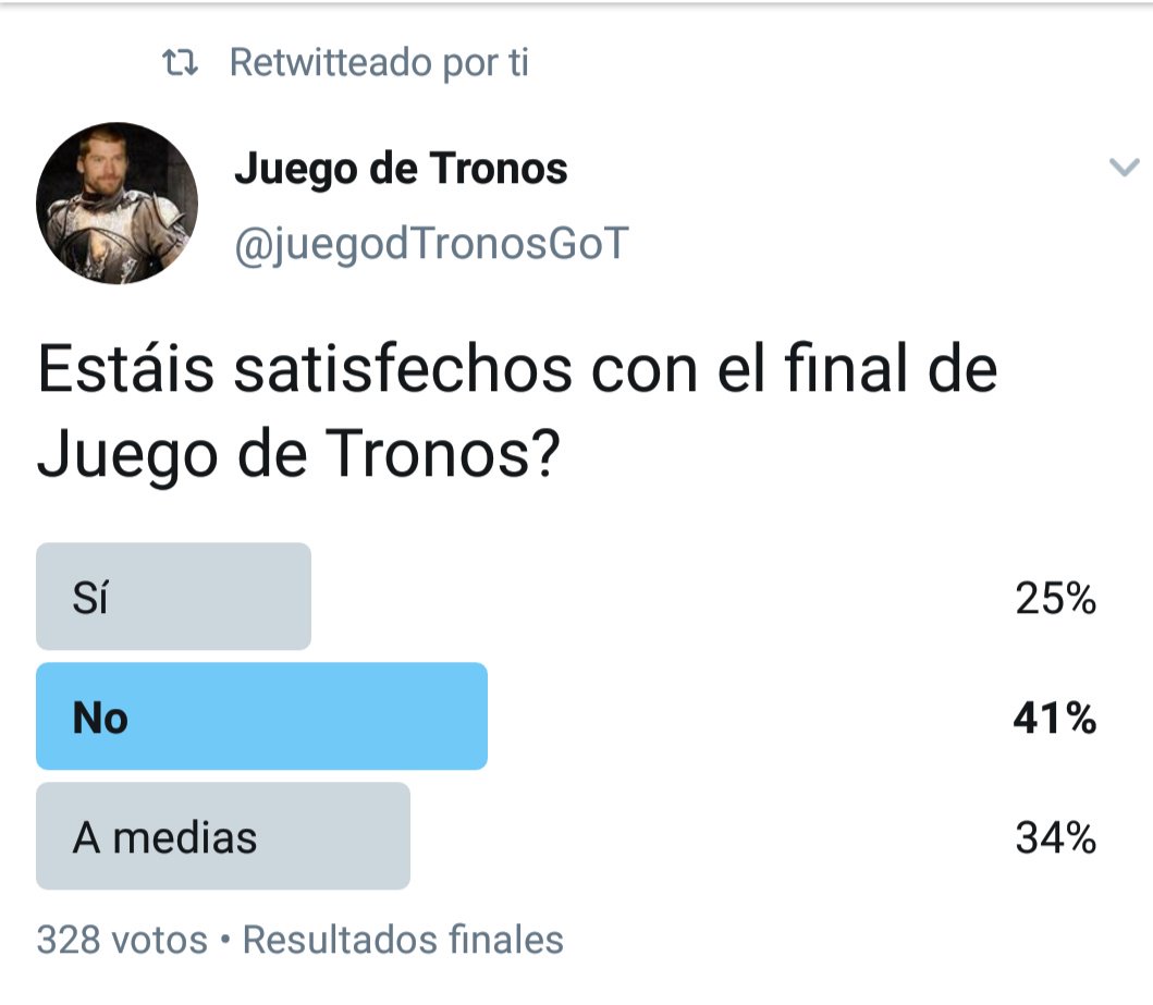 Bueno, pues parece que la mayoría no está satisfecha con el final de Juego de Tronos. Ya que acabó la encuesta me animo y digo que yo estaría dentro de los "A medias"