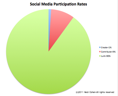 heidicohen's tweet photo. Tap into the power of Social Media Lurkers. Useful advice via @PRisUs #socialmedia #digitalmarketing #contentmarketing
https://t.co/vDhBbm1BGK https://t.co/qmT84GP3WW