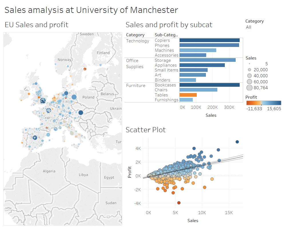 smlabib's tweet photo. From today's training at @OfficialUoM, @tableau if fun! #TableauTour. Data visualisation made easy! https://t.co/3mR0baeZli