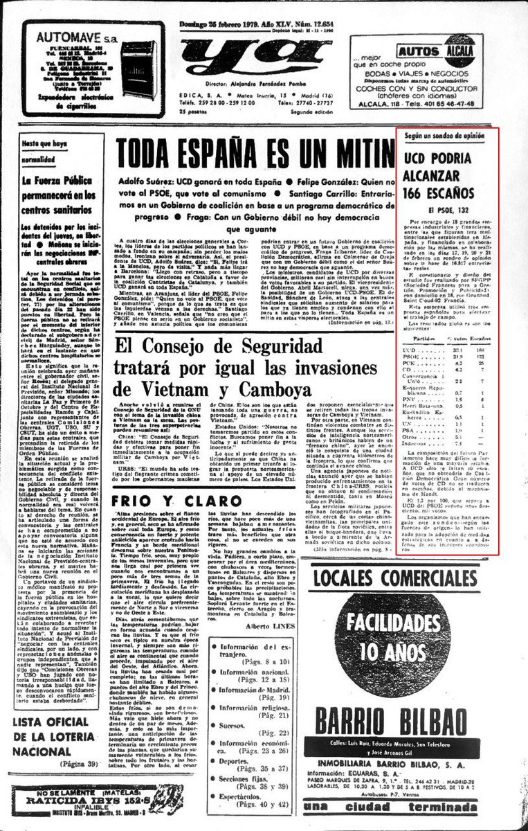 MALDITO DATO on Twitter: "?️ El jueves 1 de marzo de 1979 se celebraron en  España elecciones generales. Adolfo Suárez se quedó a las puertas de la  mayoría absoluta. ?️ 5 días