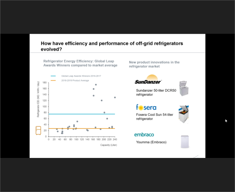 EforA_Coalition's tweet photo. .@LEAP_Awards winner @SunDanzer_Intl and @enjoyFosera have developed efficient fridges for #OffGrid settings. These advancements highlight the potential for new product designs and efficiency gains. #EfficiencyforCooling #CoolingWebinar https://t.co/RCpf7fyfF6