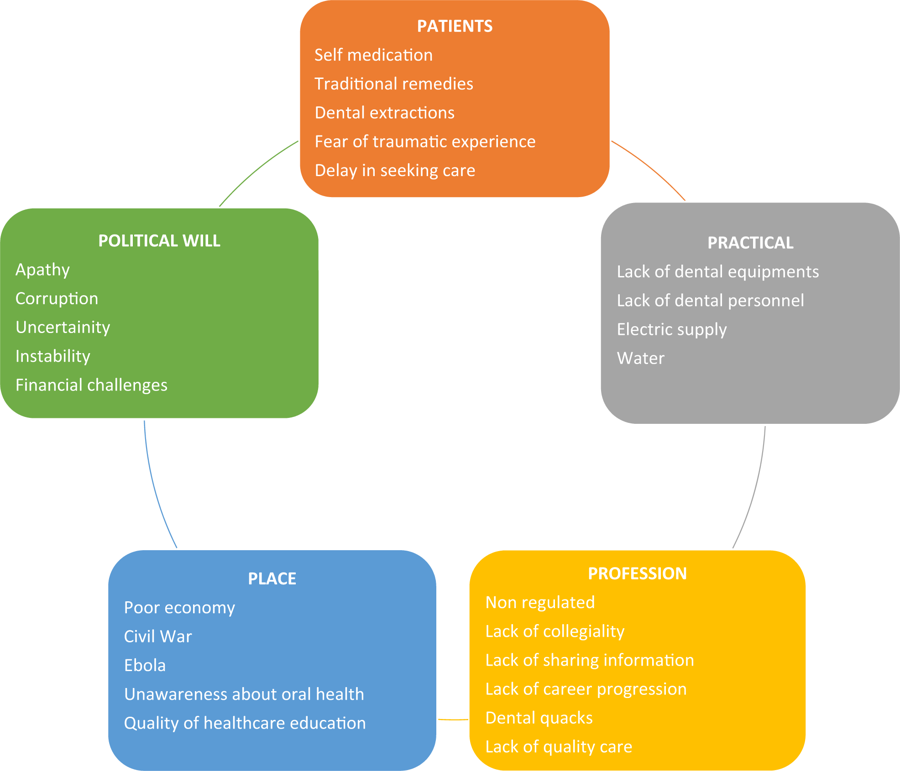 The_BDJ's tweet photo. Sierra Leone has a critical health workforce shortage. What are the challenges of working in such an environment, according to the dental professionals who practice there? #BDJOpen https://t.co/n0YqC5IeYo https://t.co/4Mb4PqoNvV