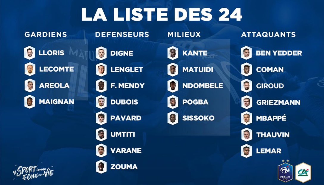 cracks_oficial's tweet photo. 🇫🇷 | ¿Qué les parece la lista de convocados de la campeona del mundo para disputar los amistosos contra Bolivia 🇧🇴, Turquía 🇹🇷 y Andorra 🇦🇩? https://t.co/pSDWE9uNqC