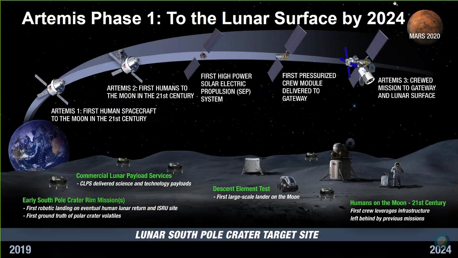 artemis - Programme lunaire Artemis - Page 4 D7GQJq6WkAAu_eB