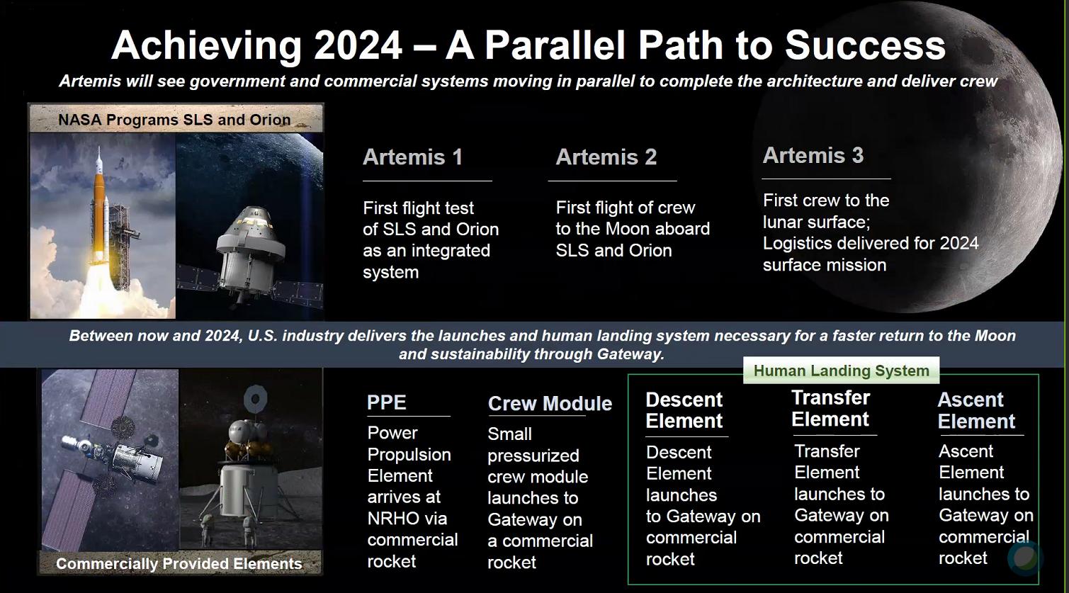 artemis - Programme lunaire Artemis - Page 4 D7GQZTZWsAAmYnc