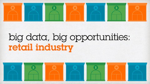 nexsoftsys's tweet image. Why Big Data is a Game Changer for the Retail Industry? Check out @ bit.ly/2CxN8dn

#BigData #retail #BigDataAnalyticsSolutions #RetailIndustry #BigDataSolutions #BigDataDevelopment #BigDataServices #BigDataConsulting #BigDataCompanyIndia