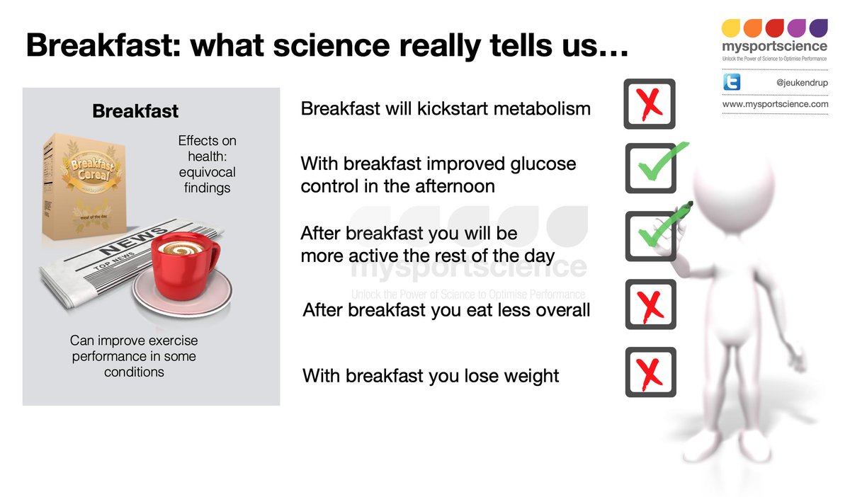 Jeukendrup's tweet photo. Breakfast is not real and breakfast skipper do not exist @DrBSteamjets 
https://t.co/pB4oZxzd7i https://t.co/s6bPQIYJ9t