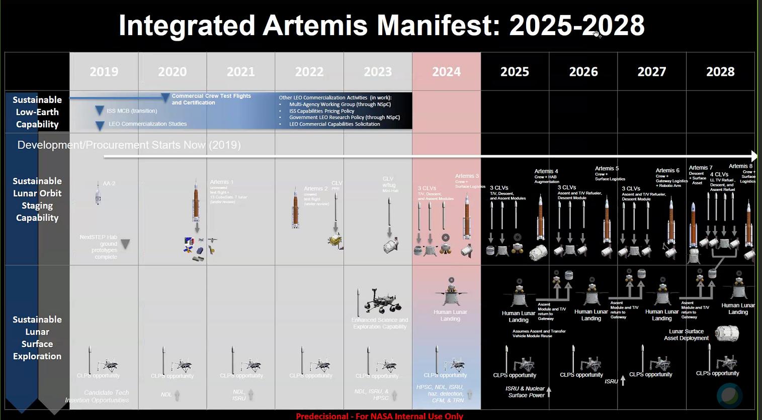 artemis - Programme lunaire Artemis - Page 4 D7GTnEMWkAYQB4N