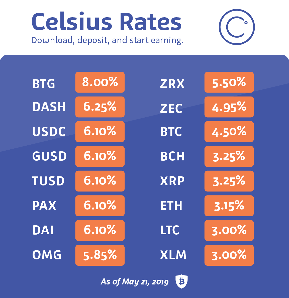 Celsius tweet media
