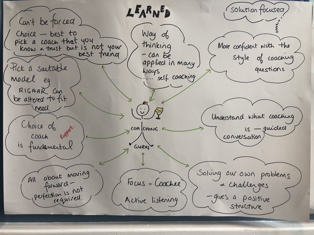 Vonniemc's tweet photo. @EducationScot @TeamSCEL #SCELEIH #coachingprotype @Drumm Drummond Community School staff reviewing learning across coaching programme @DrummondHT https://t.co/NEYhuwNMXA