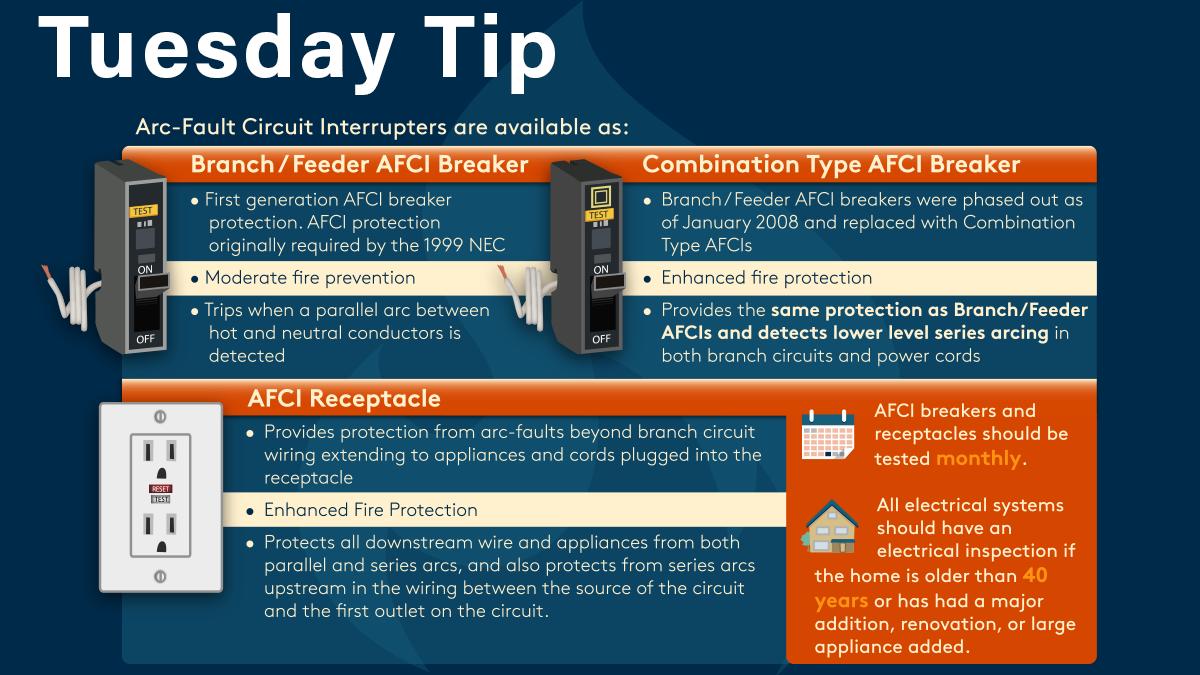 ESFIdotorg's tweet photo. #TuesdayTip: #AFCI protection is available as both #breakers and #receptacles. Learn how AFCI protection can prevent #electrical fires: https://t.co/Q3SgNyXQzi https://t.co/RdKcj0D57r
